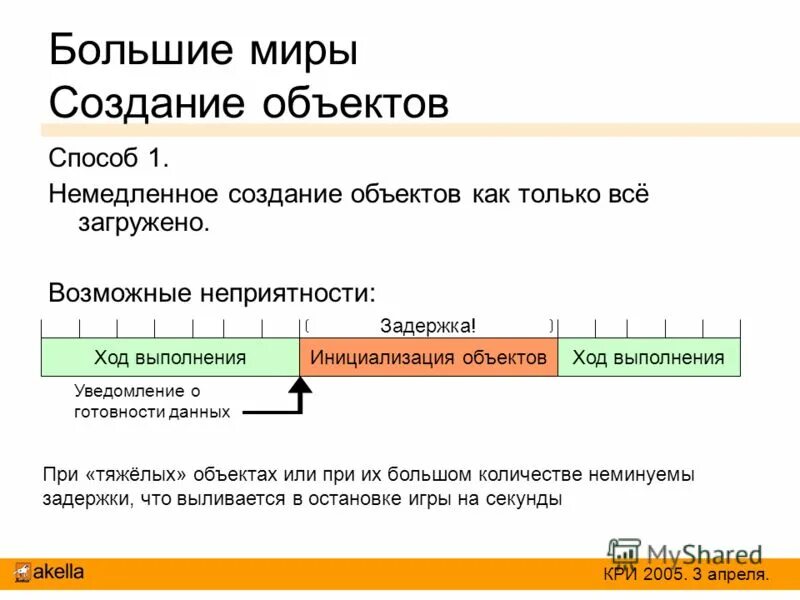 Задержка данных. Задержка данных