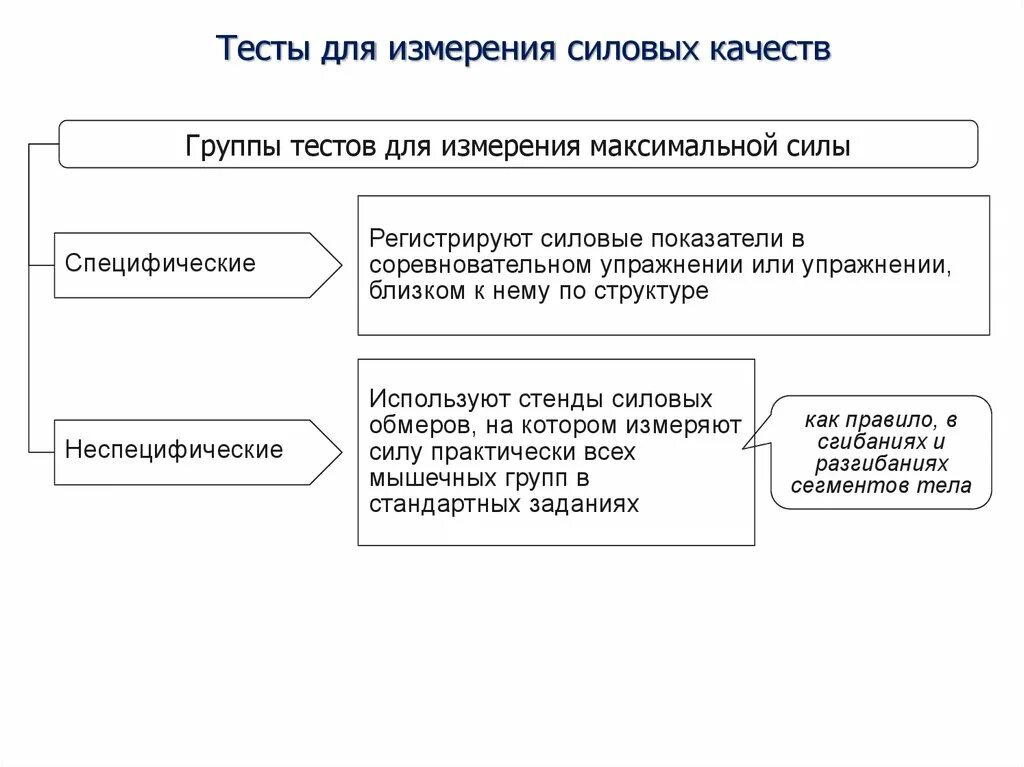 Тесты силовых качеств. Тест контроля силовых качеств. Тесты для измерения силовых способностей. Какими способами измеряется силовые качества.