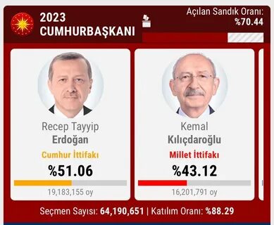 Итоги выборов 17 декабря 2023