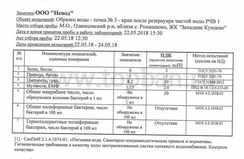 Списать воду
