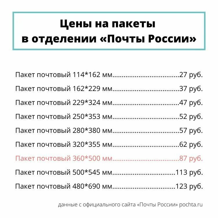 Сколько весит привет. Размеры почтовых пакетов почта России. Размеры пакетов на почте. Размеры почтовых пакетов для посылок. Почта России Размеры пакетов для посылок.