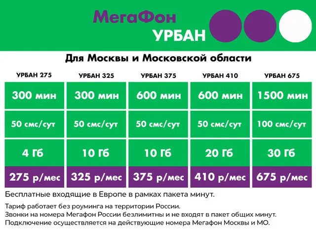 Мегафон плохо работает что делать. Новые тарифы мегафон. мегафон эконом тариф. мегафон тариф 190 рублей. мегафон ультра.