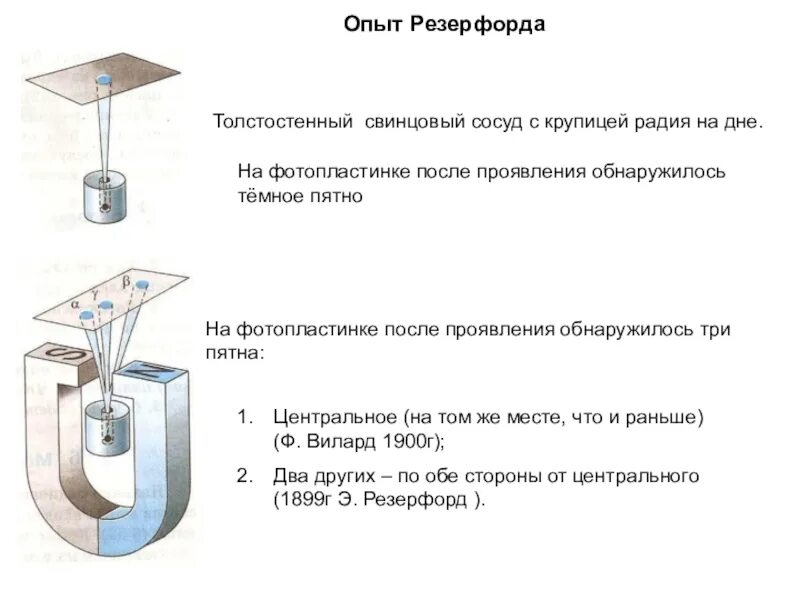 Опыты резерфорда по определению состава радиоактивного излучения