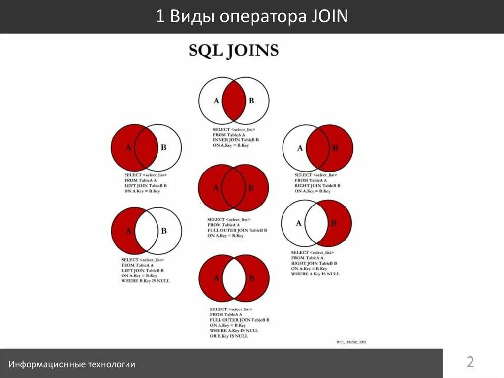 Типы join. Оператор join в SQL. Схема join SQL. Операция join в SQL. Sql несколько join