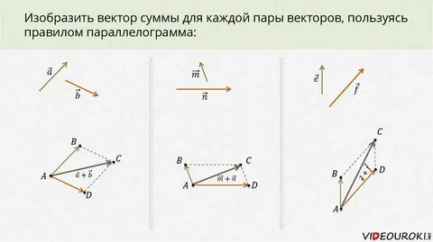 Чему равна сумма векторов изображенных