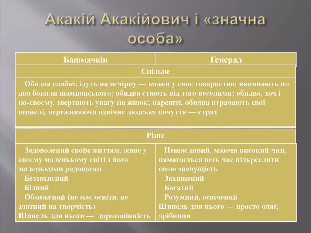 Шинель входит в цикл