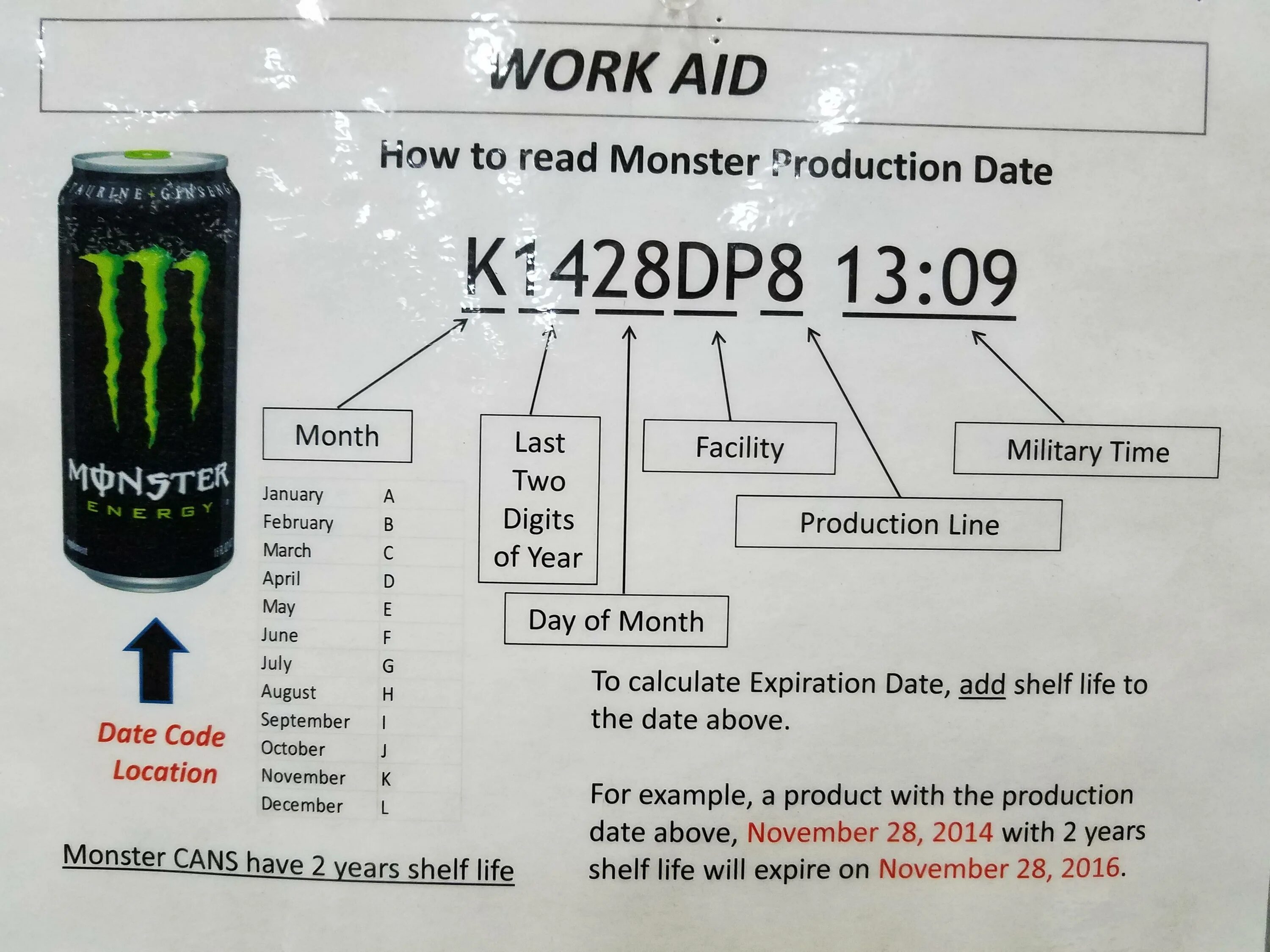 Date code
