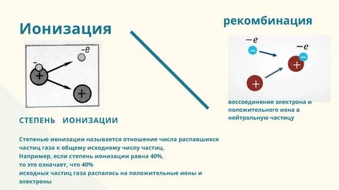 Ионизация частиц в газе