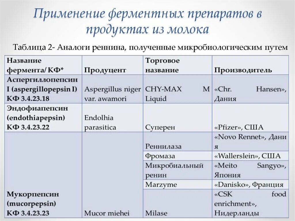 Кофемертные препараты. Ферменты для пищеварения препараты список. Сравнительная характеристика препаратов. Ферментные препараты характеристика. Ферменты препараты список.