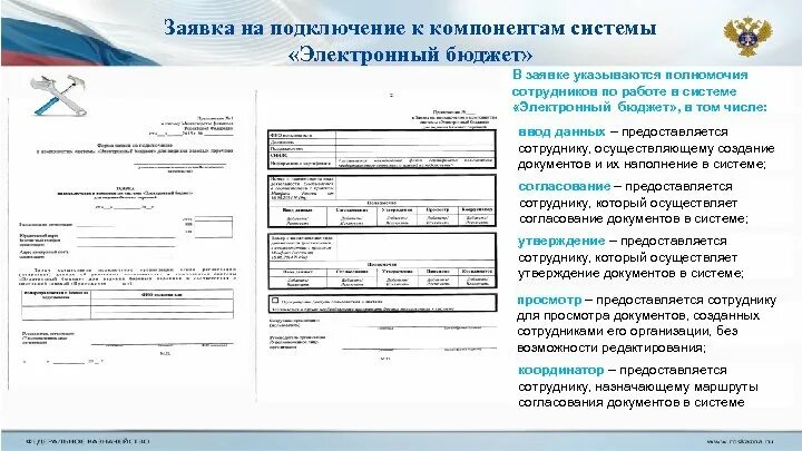 Заполнение заявки на подключение к электронному бюджету. Образец заполнения заявки на подключение к электронному. Заявка на подключение системы. Пример заполнения заявки на подключение к системе электронный бюджет. Заявление в казначейство образец