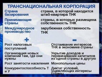 Транснациональные корпорации что это