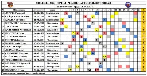 Спидвей расписание 2024 год