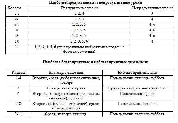 Санпин колледж. Спаренные уроки в школе нормы САНПИН. Требования к классу в школе САНПИН. Нормы САНПИН для 1 класса. САНПИН образовательные учреждения 2021.