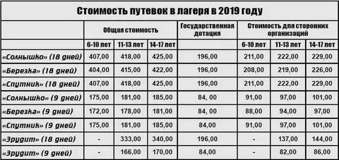 До скольки можно ехать в лагерь