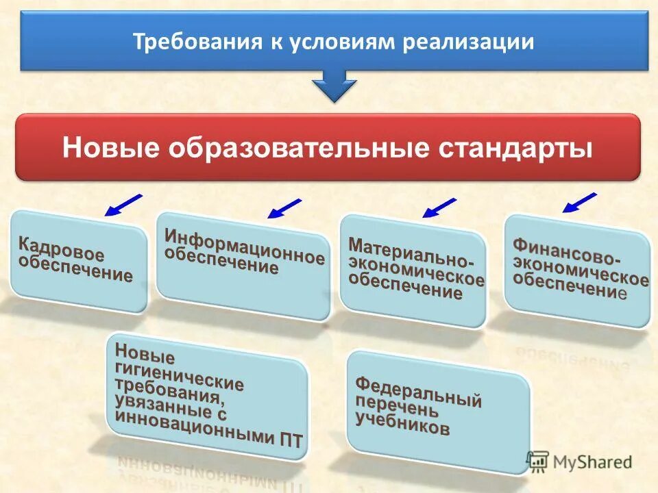 нарушения образовательных стандартов. совокупность образовательных стандартов и программ. нарушения образовательных стандартов. причины невыполнения учебной программы. нарушения образовательных стандартов.