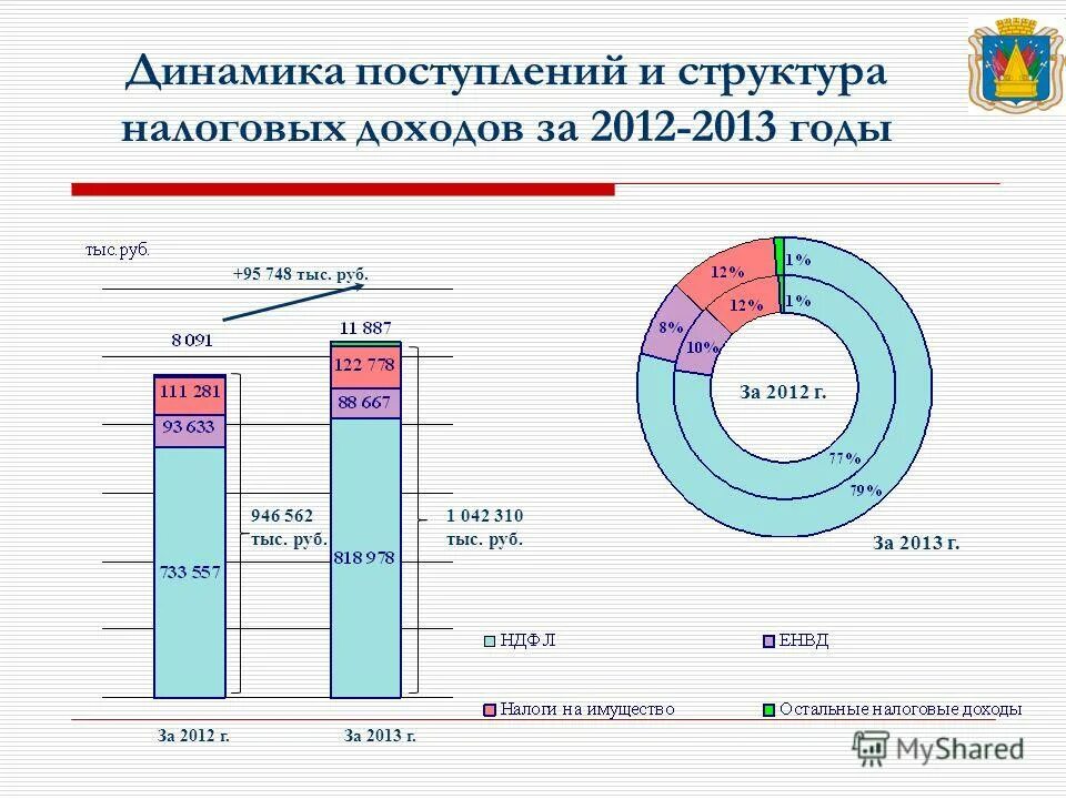 Структура расходов местного бюджета. А бюджей. А бюджей. А бюджей. Бюджет сельского поселения.
