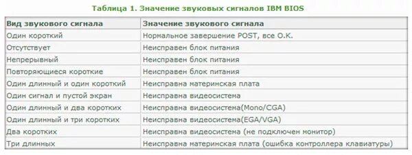 Что обозначают 3 звонка. При включении ПК 3 длинных сигнала. При включении компьютера два длинных 3 коротких сигнала. 3 Длинных 1 короткий сигнал при включении компьютера. При включении ПК 3 звуковых сигнала.