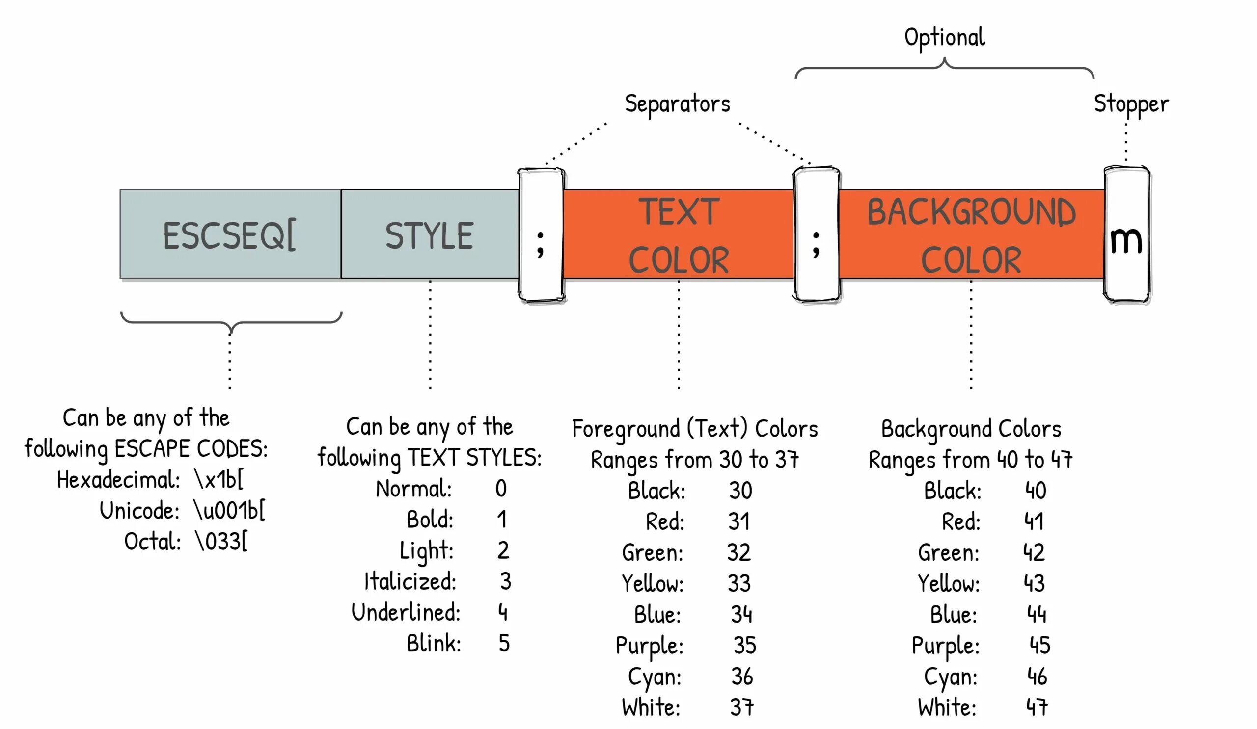Style text color