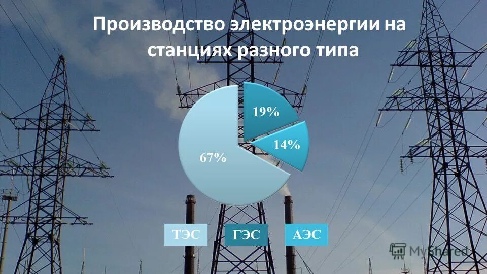 Производители электроэнергии. Производители электрической энергии. Производство электроэнергии. Производство электроэнео. Производство электроэнергии рф