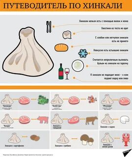 Хинкали мем