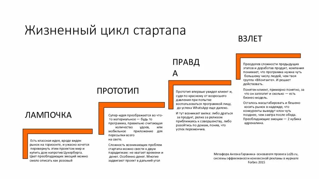 Стадии проекта стартапа. Стадии жизненного цикла стартапа. Стартап стадии развития. Этап жизненного цикла "стартап". Основные признаки стартапа