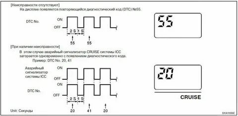 Ниссан примера р11 ошибка