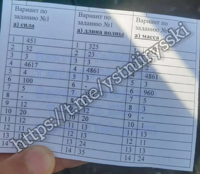 Графики функции огэ 2023. Огэ 2022-2023. Сборник для подготовки к егэ по русскому. Задание 23 геометрические задачи на вычисление огэ математика. Варипньв огэ.