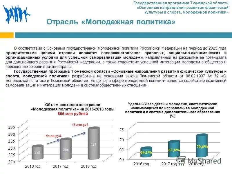 молодежная политика. молодежь в политике. принципы молодежной политики в рф. молодежная политика российской федерации. молодёжная политика в россии.