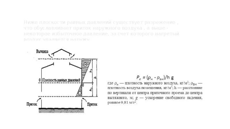 Плоскость воздуха равна. Плоскость равных давлений. Плоскость равных давлений на пожаре. Плоскость равных давлений формула. Плоскость равных давлений при пожаре формула.
