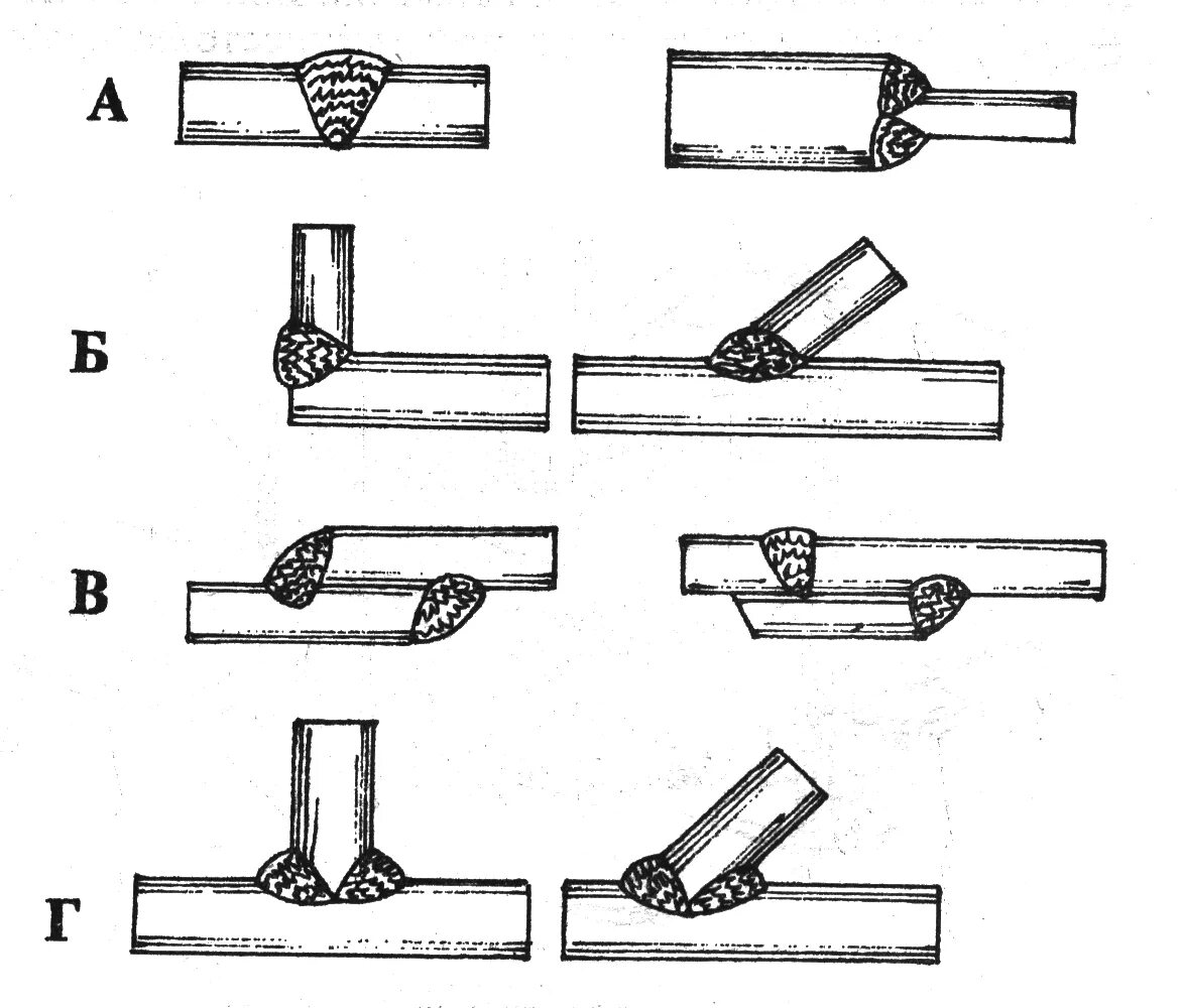 Схема сварки труб встык. Сварка встык стальных труб чертеж. Сварка стыковочных швов трубных. Чертеж для газовой сварки труб.