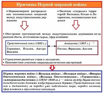 Одной из первых причин не