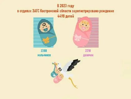 Второй ребенок 2023