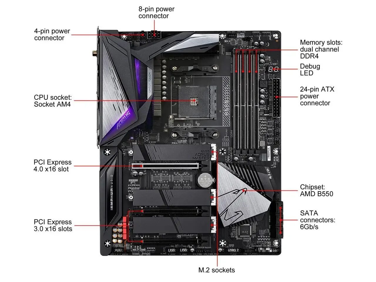 B550 AORUS Master. Gigabyte b550 AORUS Master. B550 AORUS Master DNS. Материнская плата Gigabyte b550 AORUS Elite v2. B550 master