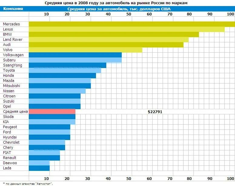 Рейтинг цен автомобилей. Список моделей автомобилей. Рейтинг цен автомобилей. Статистика марок автомобилей в россии 2020. Самые продаваемые автомобили.