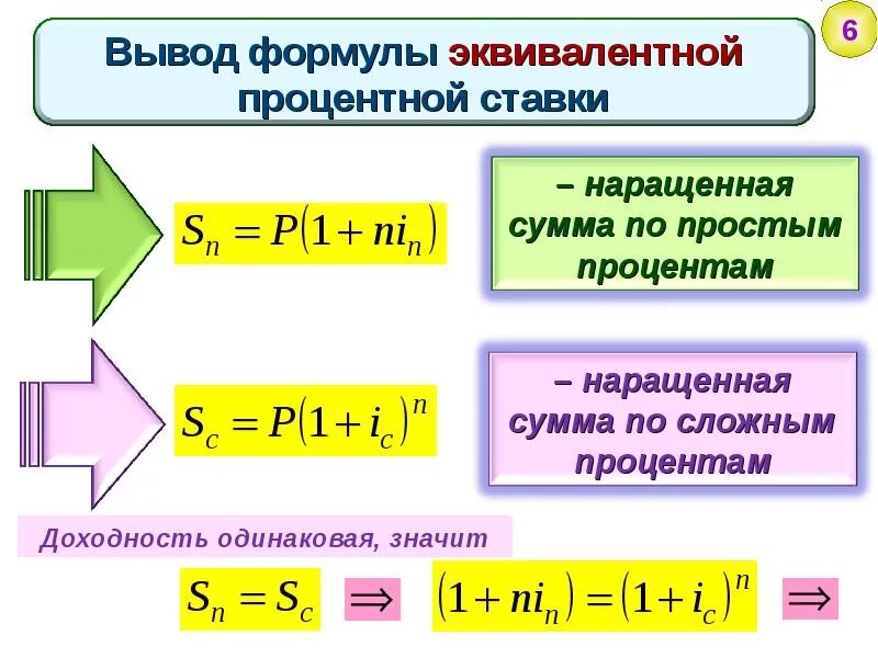 Величина простой процентной ставке. Сложной процентной ставки эквивалентной простой формула. Формула эквивалентной процентной ставки. Формула простой процентной ставки. Простая процентная ставка формула.