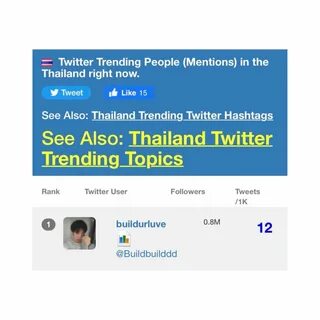 no.1 12K tweets. 