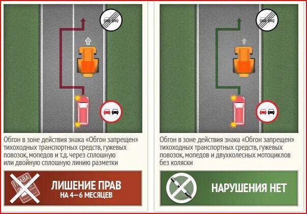 Обгон через сплошную пдд. Завершение обгона через сплошную. обгон через сплошную тихоходного транспортного. нарушение пдд обгон через сплошную. обгон тихоходного средства.