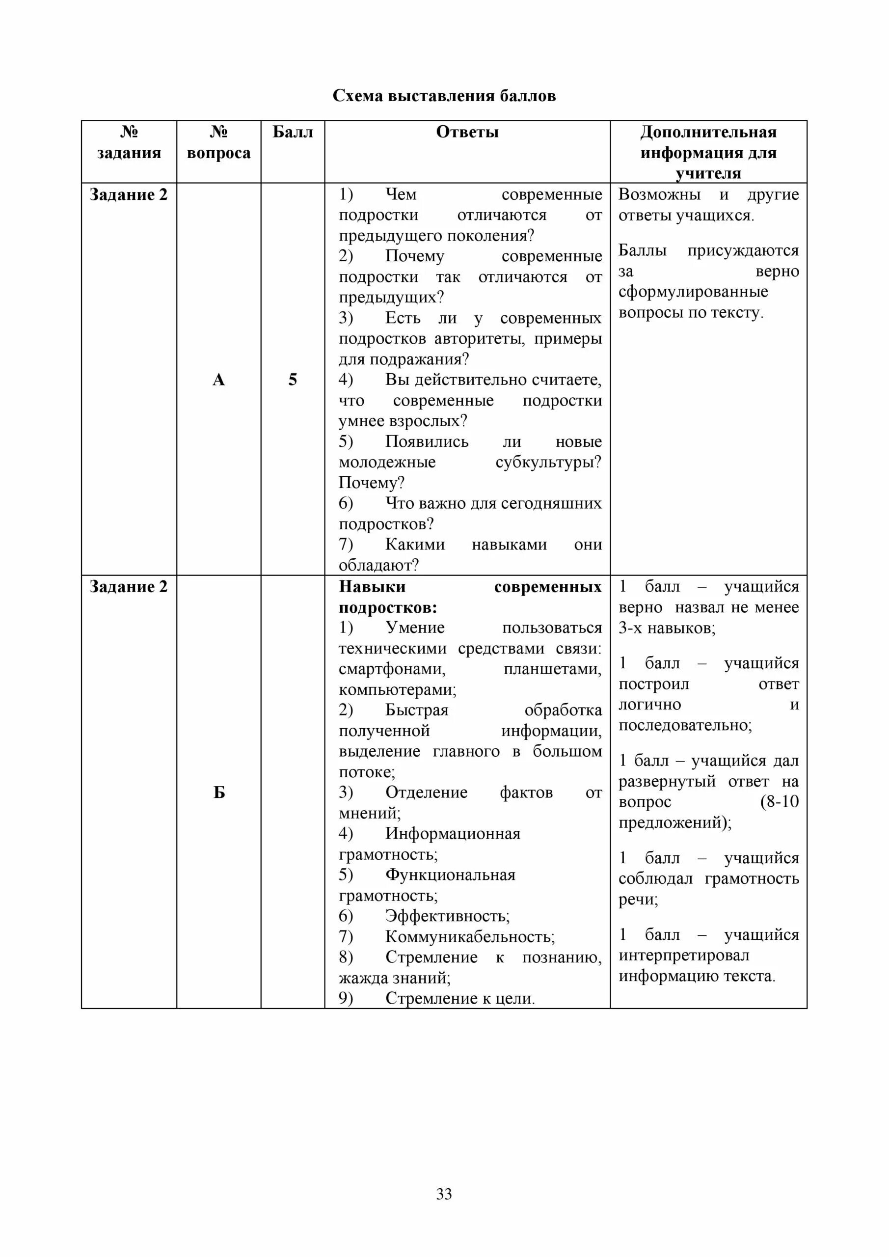 Соч по русскому 9 класс 4 четверть с ответами. Соч по казахскому языку 7 класс 1 четверть. Сор по русскому языку 2 класс 2 четверть казахстан. Сор по литературе 9 класс 4 четверть с ответами. Сор8 по литературе в 7 классе 4 четверть.