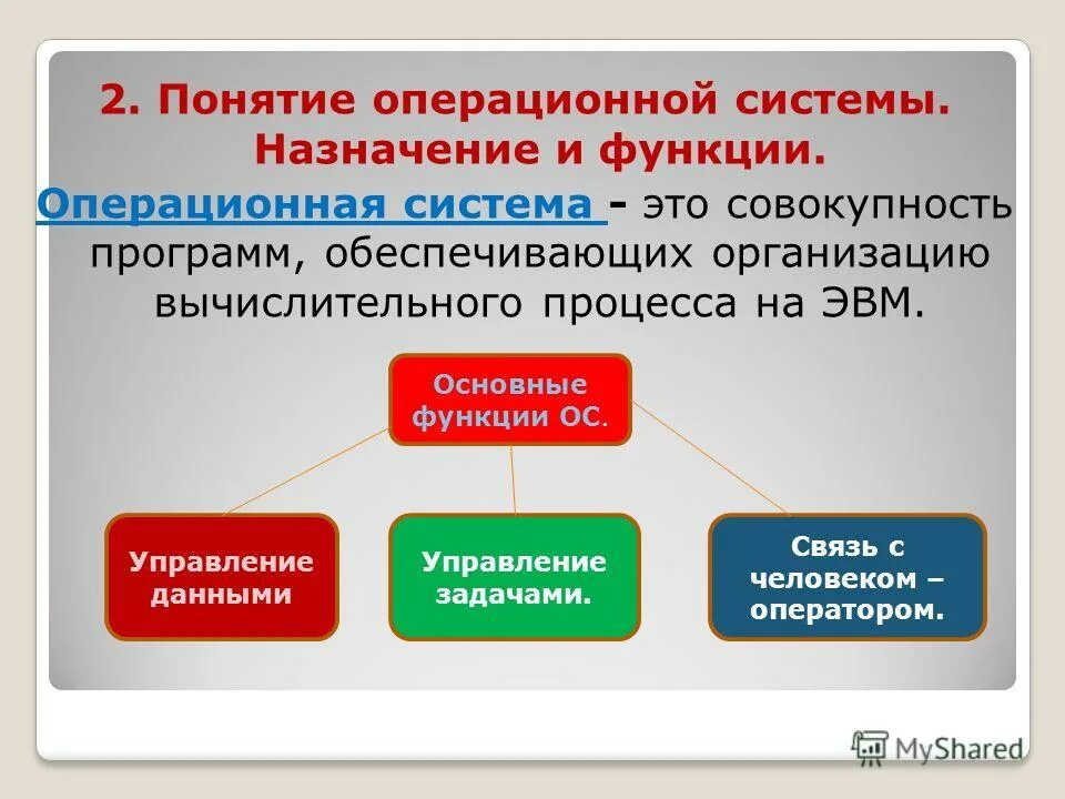 Функция назначение системы. Понятие и функции ос. понятие и функции операционной системы. операционная система понятие и функции. основные функции операционных систем.