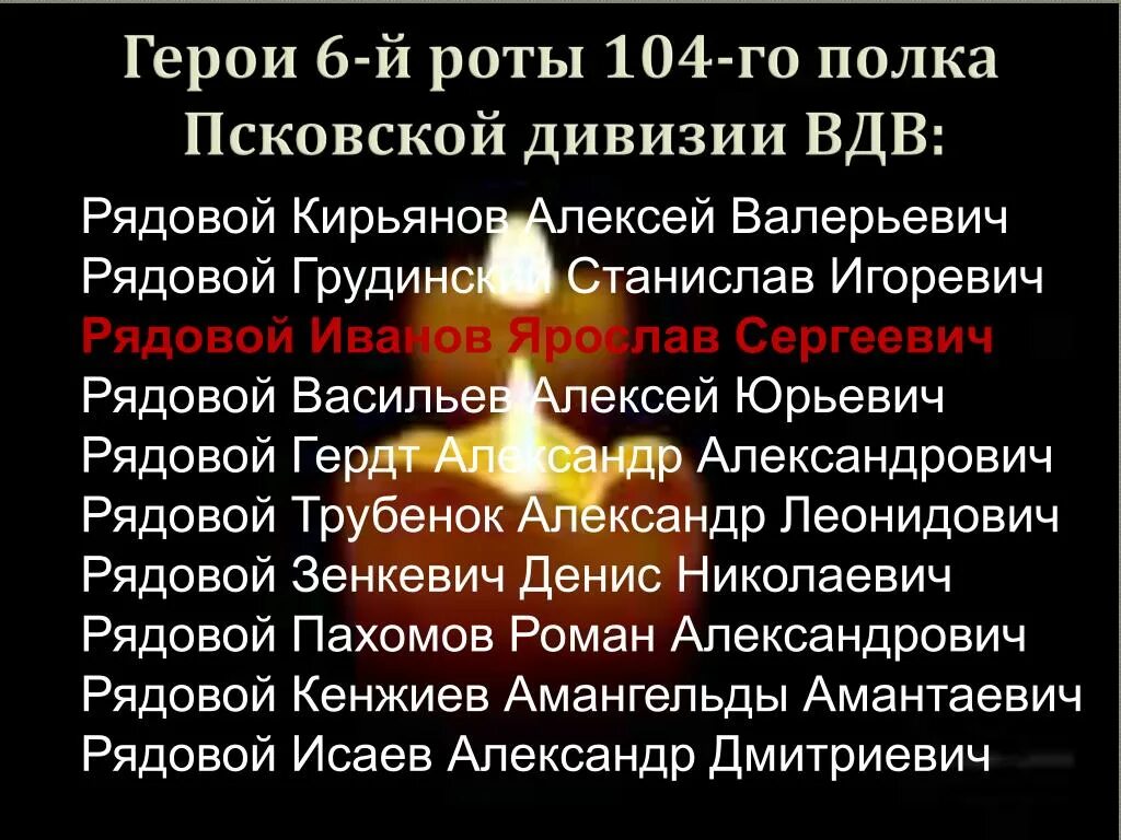 Список памяти погибших. 6 Рота 104 полка 76 дивизии ВДВ. День памяти 6 й роты псковских десантников. Подвиг 6 роты 104 полка Псковской.