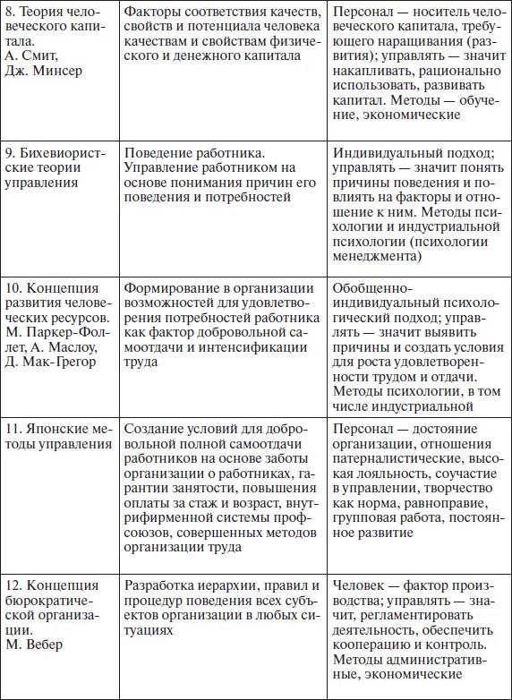 Характеристика теории управления