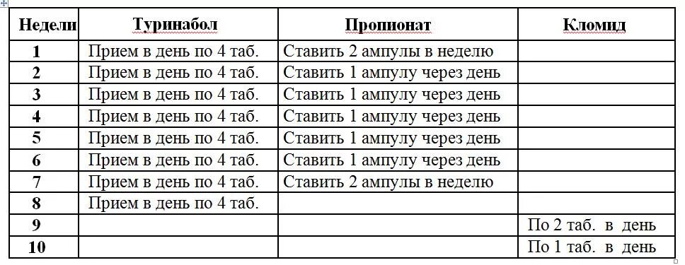 Сколько длится курс приема. Тестостерон пропионат схема приема. Туринабол тестостерон пропионат схема приема. Схема приема тестостерона пропионата.