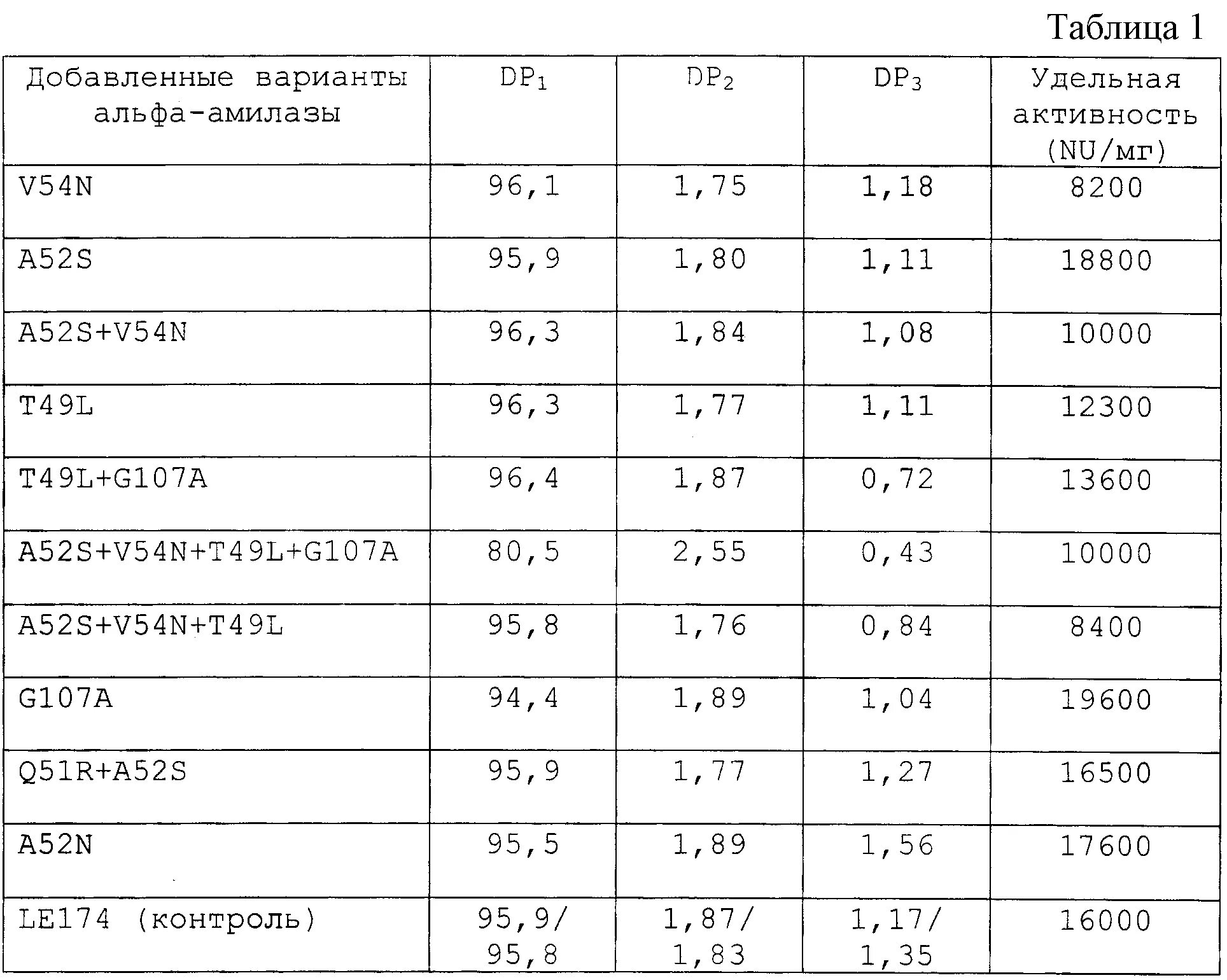 Амилаза в моче повышена. Активность Альфа амилазы в норме. Альфа амилаза норма. Определение активности Альфа амилазы. Альфа амилаза анализ.