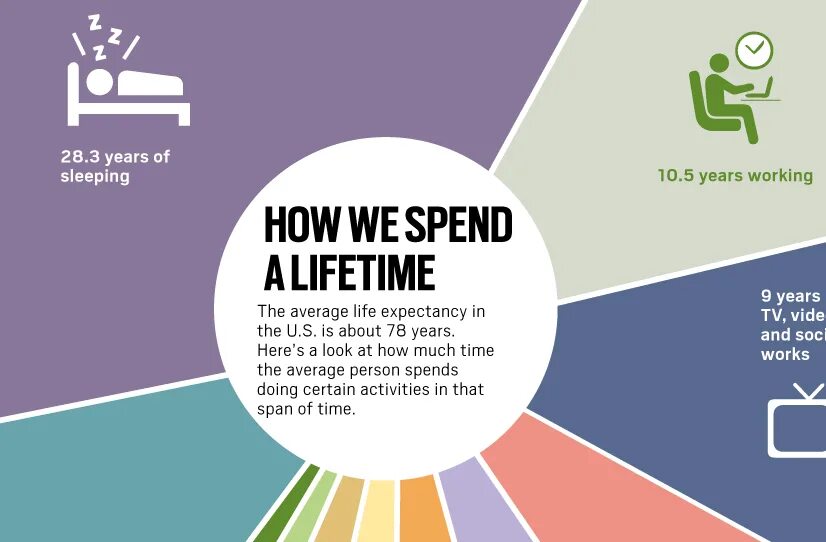 How do you spend your time. We spend время.