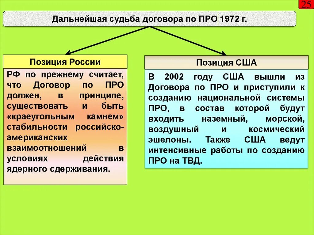 Выход сша из договора по про