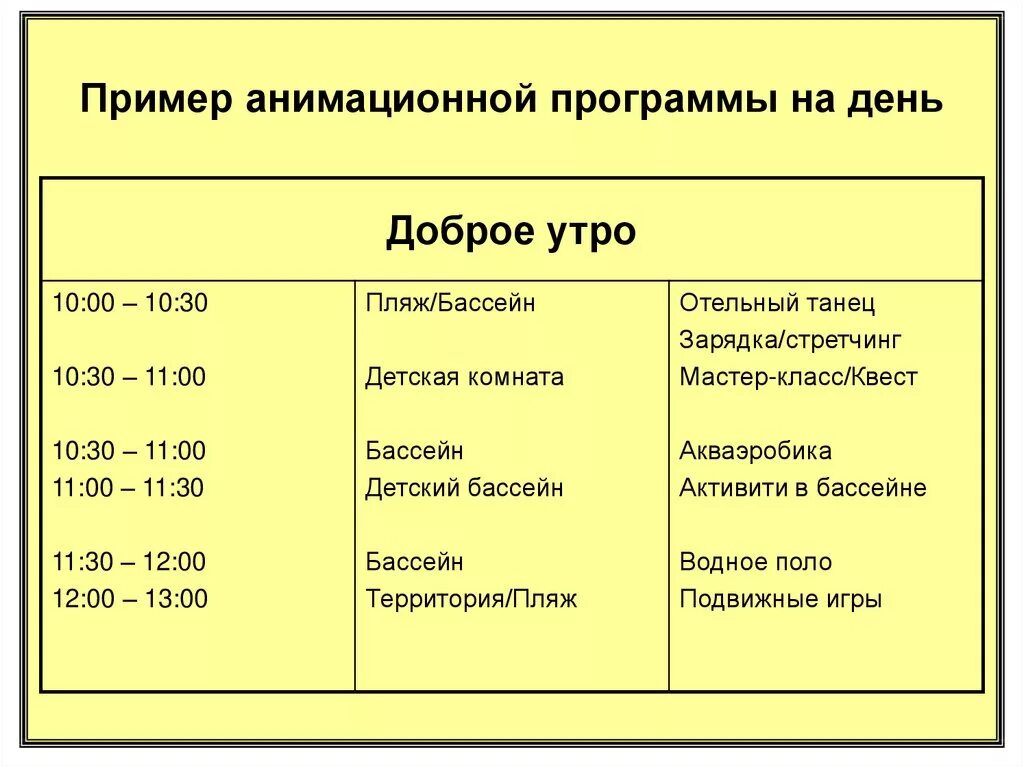 Примеры анимационных программ. Анимационная программа пример. анимационные программы в отелях пример. примеры программ. план на день пример.