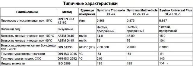 Объем масла в кпп нива