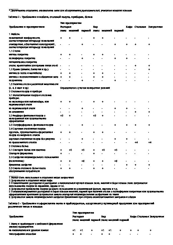 Гост 30389 2013 услуги общественного. ГОСТ 30389-2013 услуги общественного питания таблица. Классификация предприятий общественного питания по ГОСТУ. Классификация предприятий питания ГОСТ. Классификация услуг общественного питания по ГОСТУ.