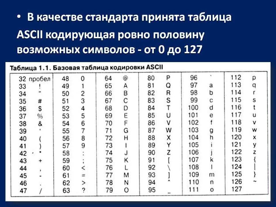 Таблица кодирования ASCII. Таблица кодов ASCII шестнадцатиричная. Базовая таблица кодировки ASCII. ASCII коды символов русские. Таблица кодовых страниц