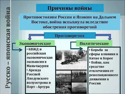 В чем была главная причина противостояния